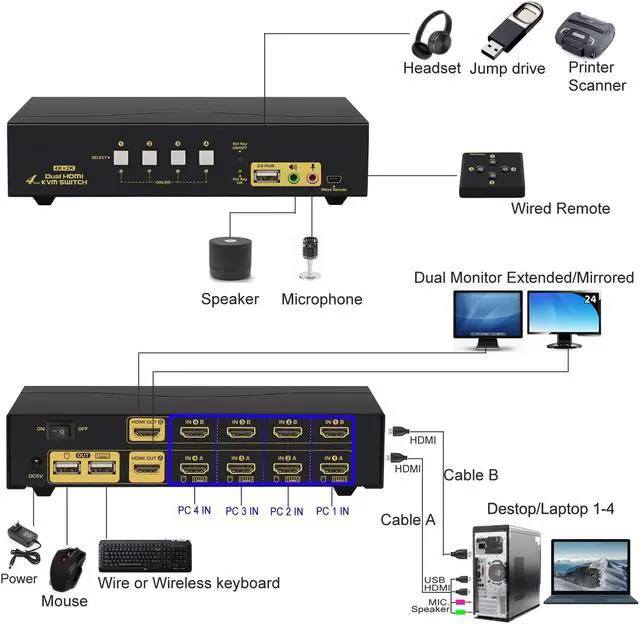 Alt view image 3 of 7 - HDMI KVM Switch 4 Port Dual Monitor Extended Display, CKL Dual View 4 in 2 out PC Monitor Keyboard Mouse Selector Box with Audio Microphone Output and USB 2.0 Hub, 4K@30Hz