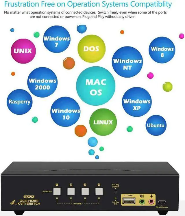 Alt view image 6 of 7 - HDMI KVM Switch 4 Port Dual Monitor Extended Display, CKL Dual View 4 in 2 out PC Monitor Keyboard Mouse Selector Box with Audio Microphone Output and USB 2.0 Hub, 4K@30Hz