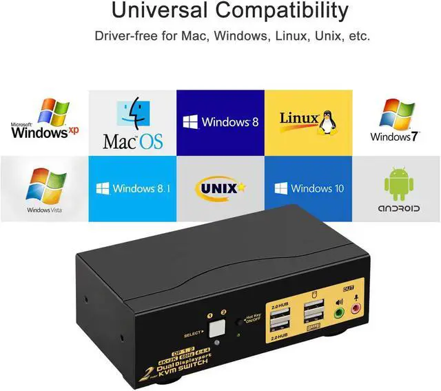 Alt view image 7 of 7 - 2 Port Dual Monitor DisplayPort KVM Switch 4K @60Hz Display Port, Sharing Keyboard, Mouse, USB Peripherals and Extended Display for 2 Computers or Laptops DP KVM Switcher