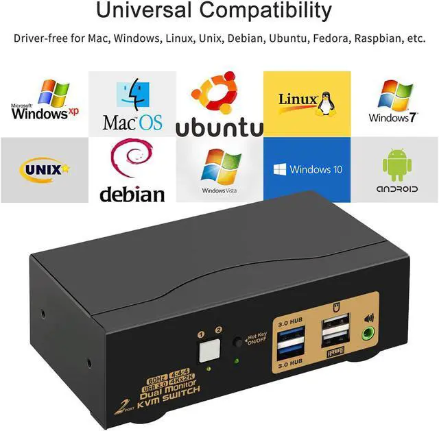 Alt view image 6 of 7 - 2 Port USB 3.0 HDMI KVM Switch, Dual Monitor HDMI 4K @60Hz KVM Switch, Keyboard Video Mouse Peripherals Switcher for 2 Computers 2 Monitors with Audio