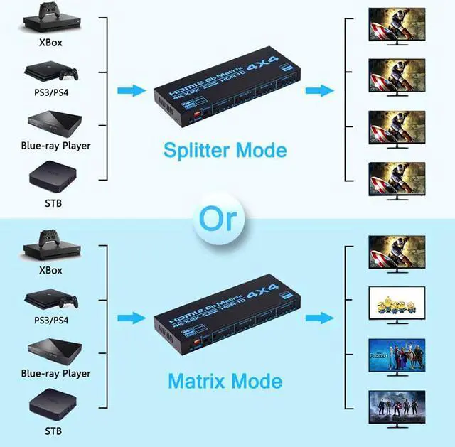 Alt view image 3 of 7 - 4K HDMI Matrix Switch 4x4, HDMI Matrix Switcher Splitter 4 in 4 Out Box with EDID Extractor and IR Remote Control Support 4K HDR, HDMI 2.0b, HDCP 2.2, 4K@60Hz, 3D, YUV 4:4:4