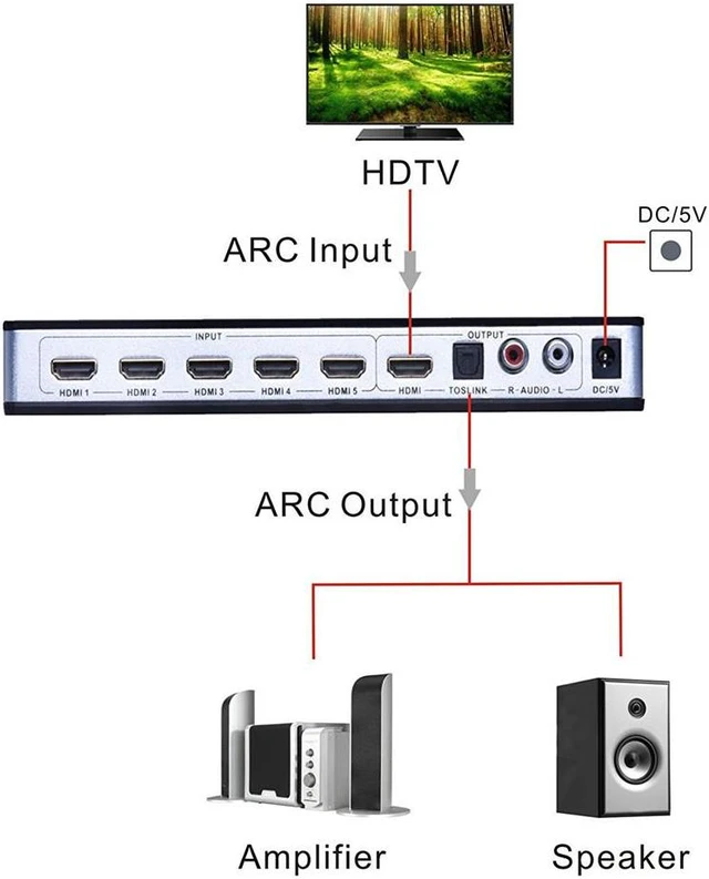 Alt view image 5 of 7 - 5 Port 4K @30Hz HDMI Switch HDMI Switcher, 5 Port 5x1 HDMI Switcher Splitter Box HDMI 1.4 Audio Extractor Supports 1080P Ultra HD 4K Full HD 3D ARC with Remote