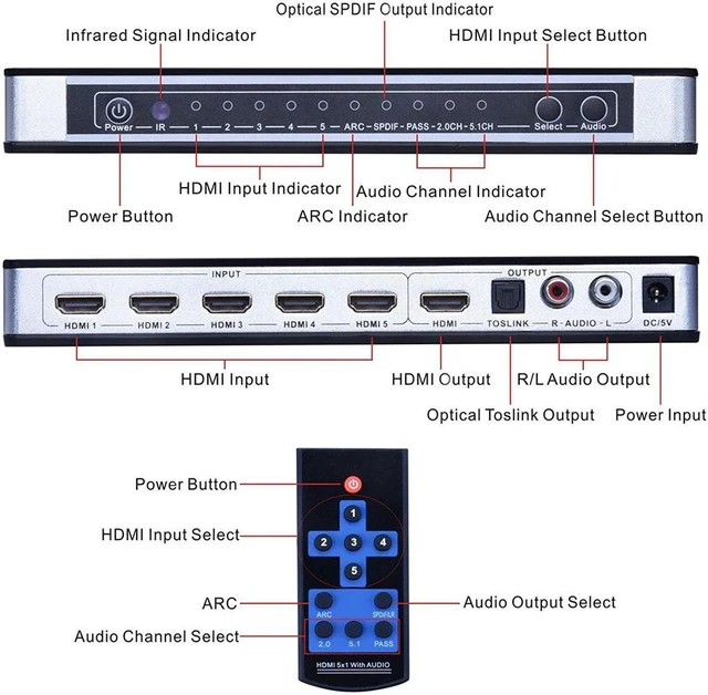 Alt view image 2 of 7 - 5 Port 4K @30Hz HDMI Switch HDMI Switcher, 5 Port 5x1 HDMI Switcher Splitter Box HDMI 1.4 Audio Extractor Supports 1080P Ultra HD 4K Full HD 3D ARC with Remote