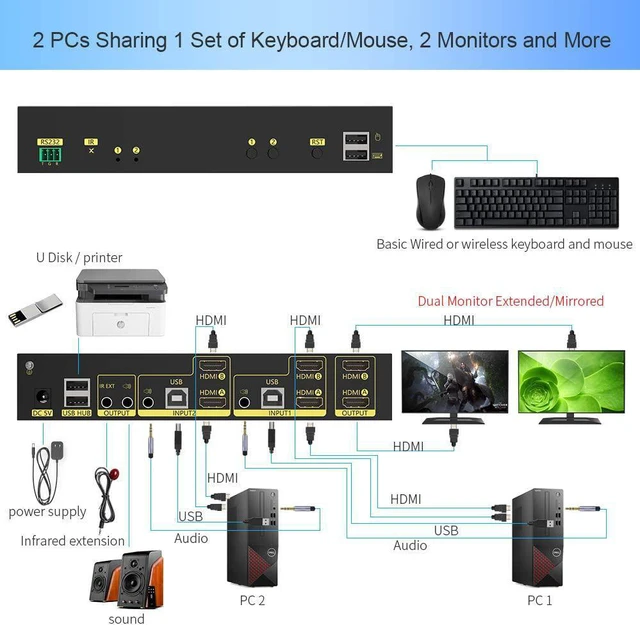Alt view image 2 of 7 - 2x2 4K HDMI KVM Switch 2 in 2 Out Dual Monitor Extended Display 4K @60Hz 4:4:4 with Audio and USB 2.0 Hub Sharing PC Monitor Keyboard Mouse Switcher