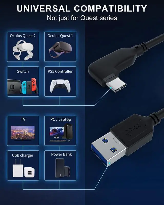 Alt view image 7 of 7 - VR Link Cable 16FT / 5M Compatible with Oculus Quest 2 for Meta VR Headset and PC Gaming/Steam VR, High Speed Data Transfer and Fast Charging USB 3.0 Type A to C Cable for VR Headsets Accessories