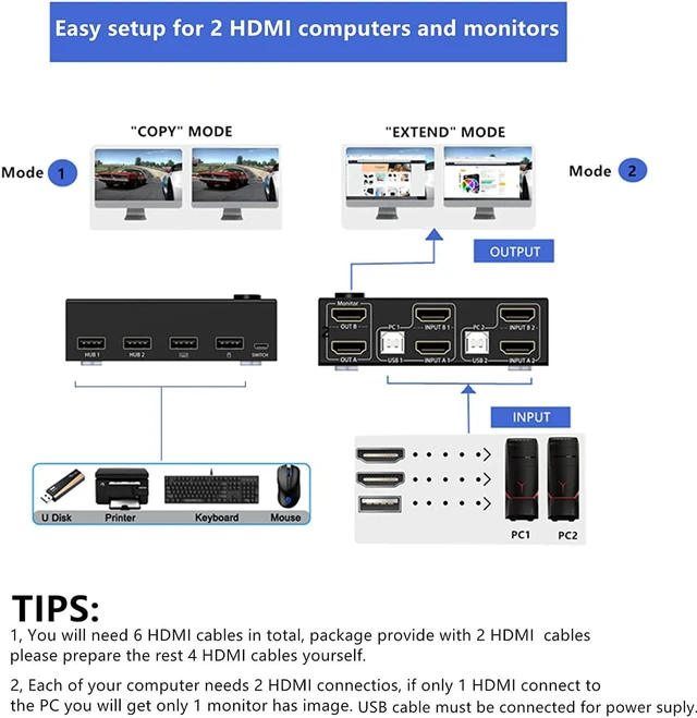 Alt view image 3 of 7 - Dual Monitor HDMI KVM Switch 2 Monitors 2 Computers, 4K @30Hz Dual Monitor HDMI USB 2.0 Switcher 2 in 2 Out PC Keyboard Mouse Switcher Support Extended And Copy Display, with 1 External Switch Button
