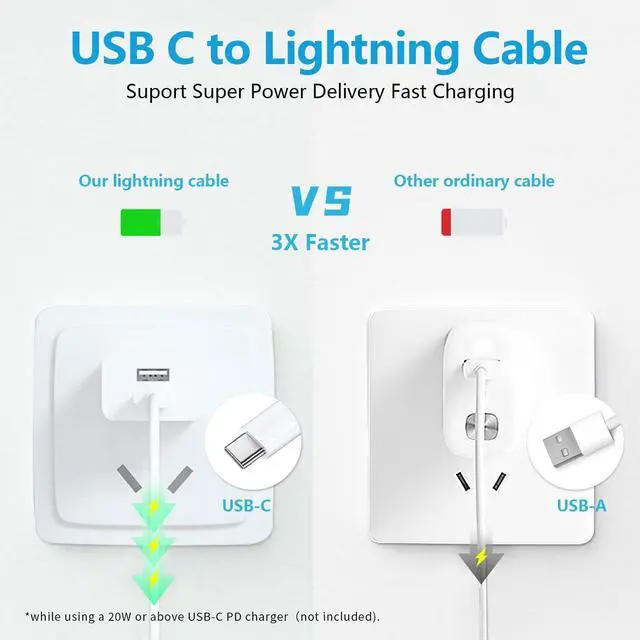 Alt view image 2 of 7 - USB C to Lightning Cable 3Pack 6FT, for iPhone Fast Charger Cable USB-C Power Delivery Charging Cord for i-Phone 14/13/12/12 PRO Max/12 Mini/11/11PRO/XS/Max/XR/X/8/8Plus/i-Pad, White