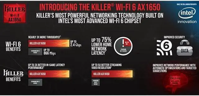 Alt view image 4 of 4 - [New] Killer WiFi 6E AX1675x Adapter Tri Band 2.4 | 5 | & 6GHz Laptop M.2 Card AX+BT Bluetooth 5.3 Upgraded AX210 for Gaming Performance for Windows 10/11 64-bit