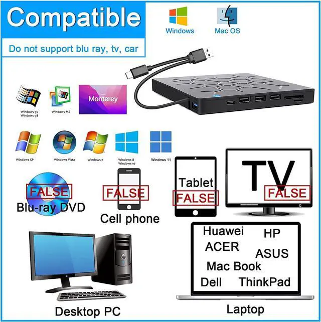 Alt view image 2 of 7 - [ 7 in 1 ] External CD DVD Drive, USB 3.0 & Type-C Portable CD/DVD +/-RW ROM DVD Burner Rewriter with SD TF Slot & 4 USB Ports, Slim Optical DVD Player for Laptop Desktop PC Windows Linux Mac OS