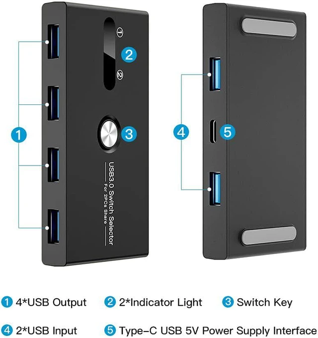 Alt view image 3 of 7 - USB 3.0 Switch Selector, USB KVM Switcher 4 Port USB Peripheral Switcher Box Hub for Mouse, Keyboard, Scanner, Printer, PC, Laptop with One-Button Switch and 2 PCS USB 3.0 Cable