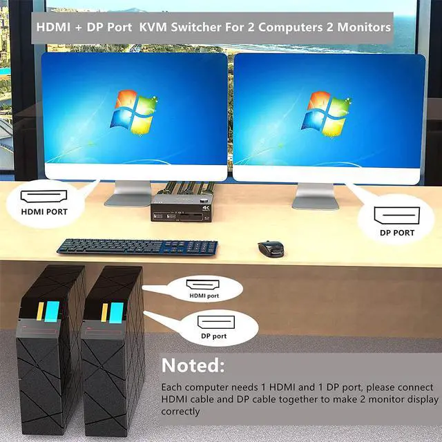 Alt view image 2 of 7 - 2 Port Dual Monitor KVM Switch HDMI+DisplayPort 4K @60Hz, 2K @120Hz HDMI DP Extended Display Switcher for 2 PC Share 2 monitors and 4 USB 2.0 ports, Wired remote and 4 cables included