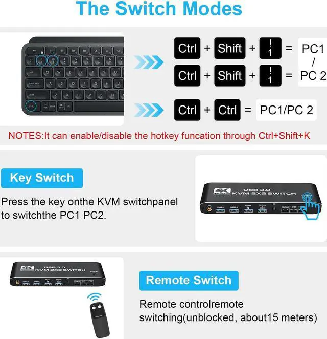 Alt view image 3 of 7 - 2 in 2 Out 4K HDMI 2.0 KVM Switch with 3.5mm Jack Audio Output, USB 3.0 HDMI KVM Switch 2x2 for 2 Computers and 2 Monitors 4K @60Hz with 3 Display Method, Hot Key Switching, IR Control