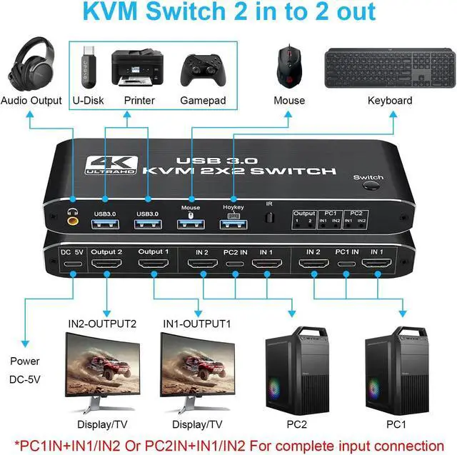 Alt view image 2 of 7 - 2 in 2 Out 4K HDMI 2.0 KVM Switch with 3.5mm Jack Audio Output, USB 3.0 HDMI KVM Switch 2x2 for 2 Computers and 2 Monitors 4K @60Hz with 3 Display Method, Hot Key Switching, IR Control