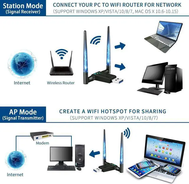Alt view image 6 of 7 - 1300Mbps WiFi Adapter for Desktop PC, 2×5dBi Antenna USB Wireless Adapter, USB 3.0 WiFi Dongle, 2.4/5GHz USB Network Adapter, AC1300 Wireless Adapter for WIN 10/8/8.1/7/XP/Vista, Linux, Mac OS