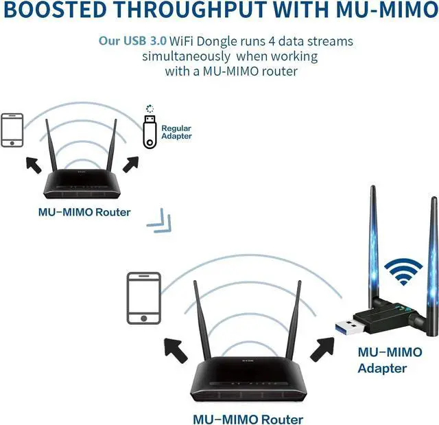 Alt view image 7 of 7 - 1300Mbps WiFi Adapter for Desktop PC, 2×5dBi Antenna USB Wireless Adapter, USB 3.0 WiFi Dongle, 2.4/5GHz USB Network Adapter, AC1300 Wireless Adapter for WIN 10/8/8.1/7/XP/Vista, Linux, Mac OS