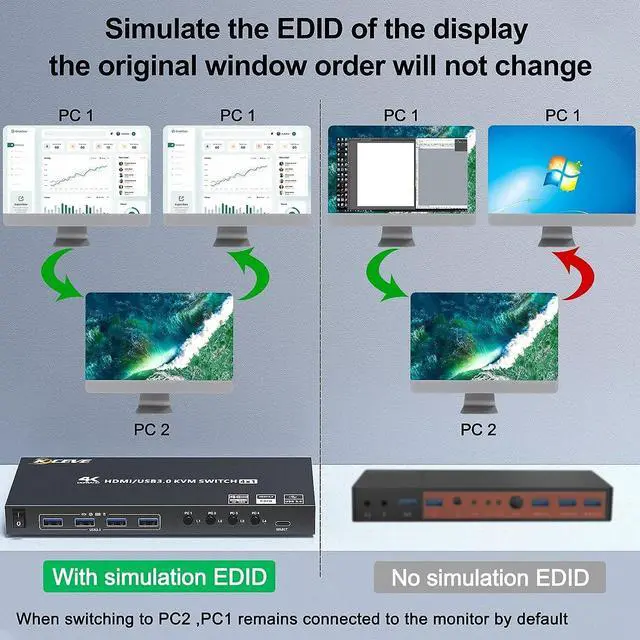 Alt view image 6 of 7 - 4 Port USB 3.0 HDMI KVM Switch Support 4K@60Hz 2K@120Hz RGB 4:4:4 Simulation EDID, HDMI Switch 4 in 1 Out with 4 USB 3.0 Port for Keyboard Mouse Printer,with Controller, USB3.0 Cables and HD-MI Cables