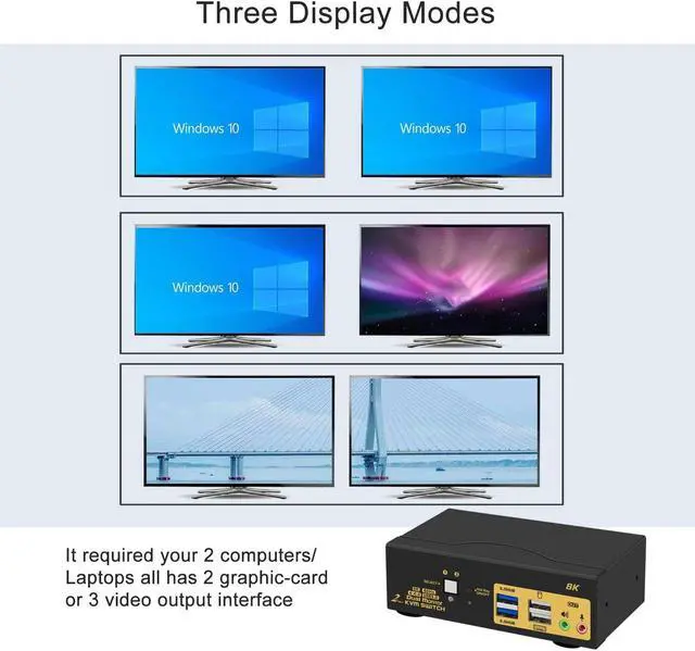 Alt view image 6 of 7 - 2 Port USB 3.0 HDMI KVM Switch for 2 Computer 2 Monitors, Dual Monitor HDMI KVM Switch 2 in 2 Out 8K@60Hz with Audio Output 2 USB 3.0 Hubs and Cables Supports HDMI 2.1, HDCP, HDR and Support Hotkey