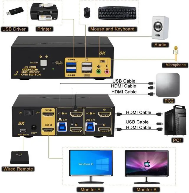Alt view image 3 of 7 - 2 Port USB 3.0 HDMI KVM Switch for 2 Computer 2 Monitors, Dual Monitor HDMI KVM Switch 2 in 2 Out 8K@60Hz with Audio Output 2 USB 3.0 Hubs and Cables Supports HDMI 2.1, HDCP, HDR and Support Hotkey