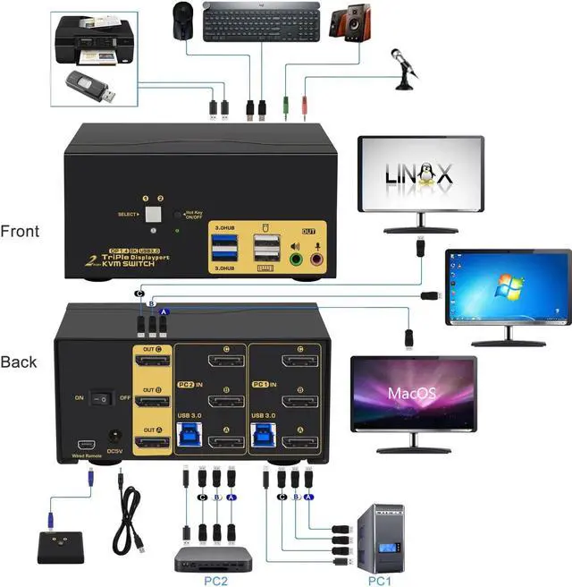 Alt view image 2 of 6 - 2 Port USB 3.0 Triple Monitor Displayport KVM Switch, Displayport 1.4 Support 8K@30Hz 4K@144Hz, DP KVM Switch 2 Computers 3 Monitors Video Keyboard Mouse Peripheral Audio Sharing Selector with Cables