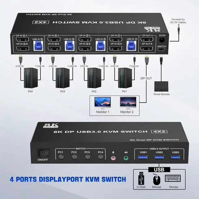 Alt view image 2 of 7 - 8K@60Hz USB 3.0 Displayport KVM Switch 2 Monitors 4 Computers, Dual Monitor Displayport KVM Switch 4 in 2 Out with Audio Output and 3 USB 3.0 Ports, 4 Port 8K DP Monitor Switch for 4 PCs 2 Monitors