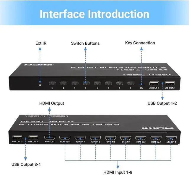 Alt view image 2 of 7 - 8 Port HDMI KVM Switch 8 in 1 Out, 4K @60Hz HDMI KVM Switch for 8 PCs Share 1 Monitor and 4 USB Devices, Including 8 HDMI KVM Cables and IR Remote Control