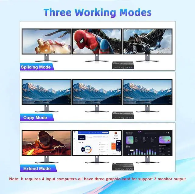Alt view image 5 of 7 - KVM Switch 3 Monitors 4 Computers 8K@60Hz 4K@144Hz, 2 HDMI +1 DisplayPort KVM Switch Triple Monitor for 4 Computer with Audio and 3 USB 3.0 Ports, KVM Triple Monitor Keyboard Mouse Switcher