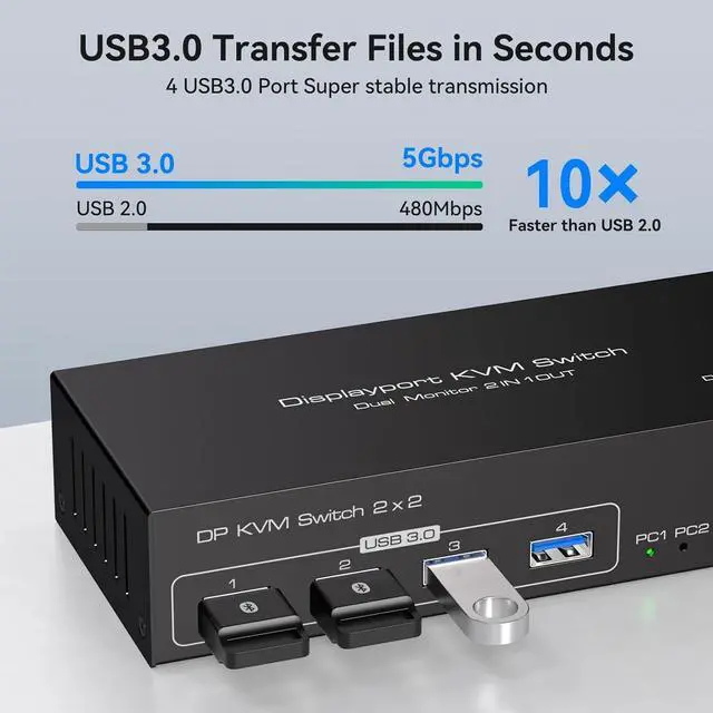 Alt view image 3 of 7 - Dual Monitor Displayport KVM Switch, 8K@60Hz/4K@120Hz USB 3.0 DP 1.4 KVM Switcher for 2 Computers Share 2 Monitors and 4 USB Devices Support Extended & Copy Mode Wired Controller 2 USB Cables Included