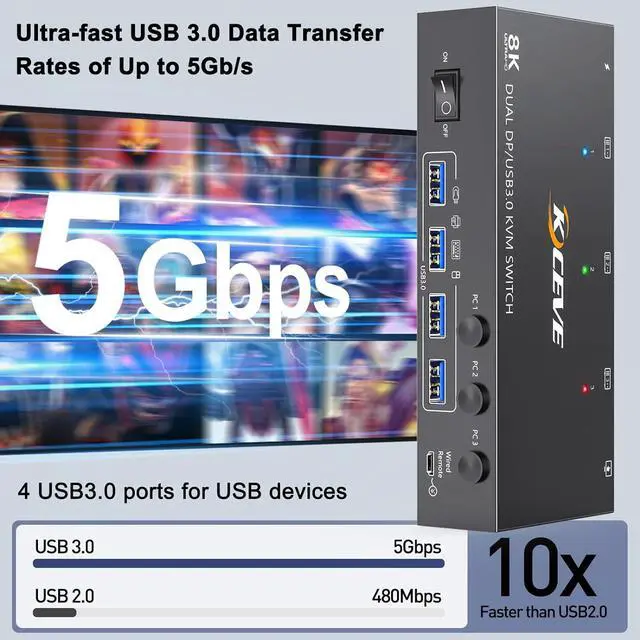 Alt view image 4 of 7 - 8K Displayport KVM Switch 2 Monitors 3 Computers 8K@60Hz 4K@144Hz, Dual Monitor KVM Switch Displayport with 4 USB 3.0 Ports for USB Devices, Wired Remote and 12V Power Adapter Included