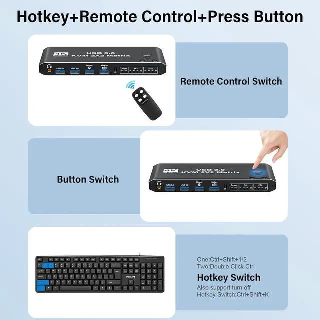 Alt view image 4 of 7 - 4K HDMI KVM Switch 2 Monitors 2 Computers 1080P@120hz Dual Monitor Share with 4 USB 3.0 Devices, USB Keyboard Mouse Hotkey Switching, USB 3.0 KVM 2x2 Matrix Switch Printer Splitter for 2 Computers