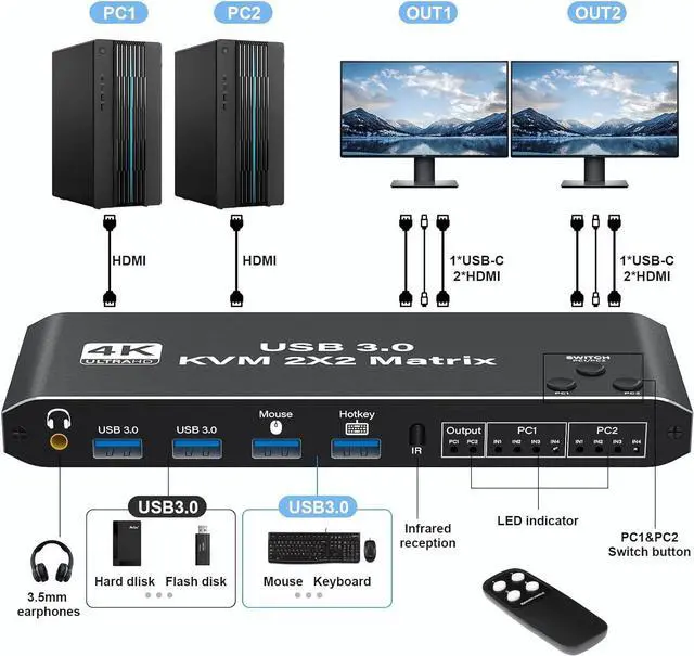 Alt view image 3 of 7 - 4K HDMI KVM Switch 2 Monitors 2 Computers 1080P@120hz Dual Monitor Share with 4 USB 3.0 Devices, USB Keyboard Mouse Hotkey Switching, USB 3.0 KVM 2x2 Matrix Switch Printer Splitter for 2 Computers