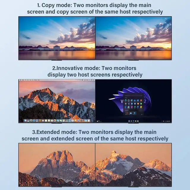 Alt view image 2 of 7 - 4K HDMI KVM Switch 2 Monitors 2 Computers 1080P@120hz Dual Monitor Share with 4 USB 3.0 Devices, USB Keyboard Mouse Hotkey Switching, USB 3.0 KVM 2x2 Matrix Switch Printer Splitter for 2 Computers