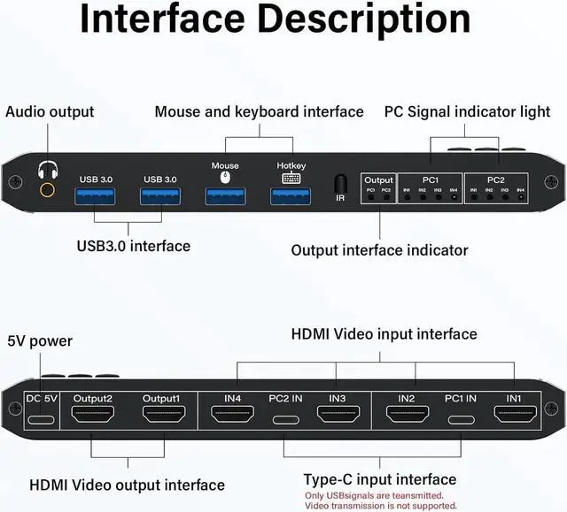Alt view image 6 of 7 - 4K HDMI KVM Switch 2 Monitors 2 Computers 1080P@120hz Dual Monitor Share with 4 USB 3.0 Devices, USB Keyboard Mouse Hotkey Switching, USB 3.0 KVM 2x2 Matrix Switch Printer Splitter for 2 Computers