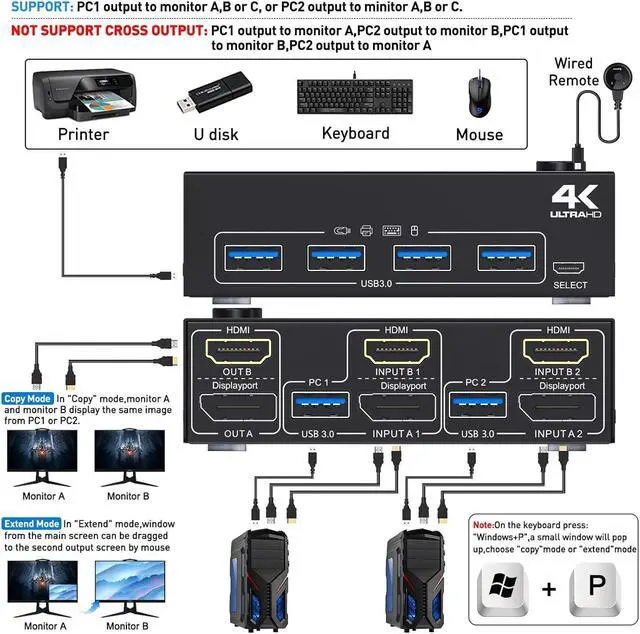 Alt view image 2 of 7 - Dual Monitor HDMI+DP KVM Switch 4K@60Hz, USB 3.0 HDMI + Displayport KVM Switch for 2 Computer Share 2 Monitor and 4 USB 3.0 Devices Keyboard Mouse, Wired Remote and 4 Cables Included