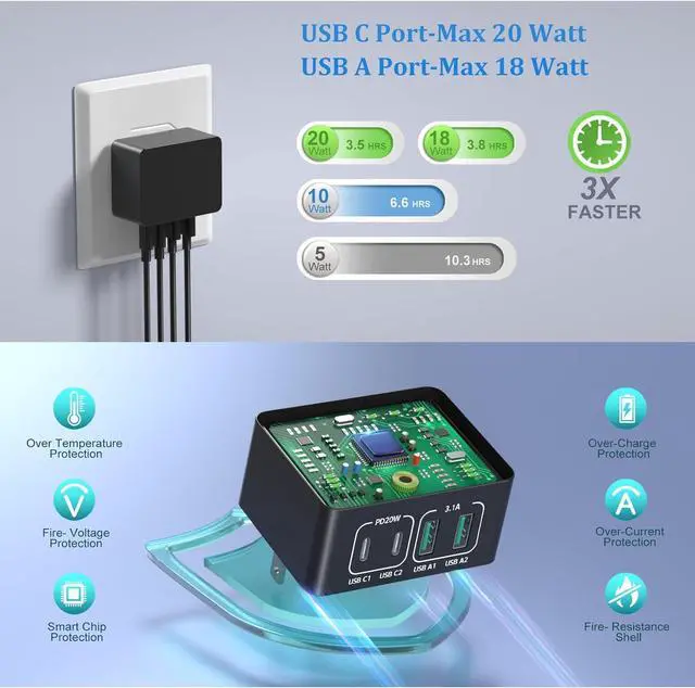 Alt view image 5 of 7 - SMA [2 PACK] Flat USB C Wall Charger Plug, 4 Ports Total 40W USB C Fast Charging Block Multi USB-A & USB-C Ports Charger Block, QC +PD 3.0 Power Adapter Type C Wall Plug for iPhone Android Cellphones