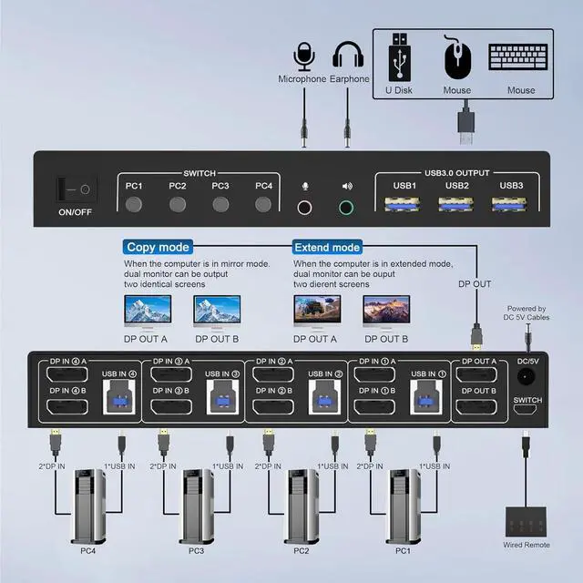 Alt view image 2 of 7 - SMA Displayport KVM Switch 2 Monitors 4 Computers 4K@60Hz, Dual Monitor Displayport USB 3.0 KVM Switch with Audio Microphone Output and 3 USB 3.0 Ports, DP Monitor KVM switch for 4 PCs 2 Monitors