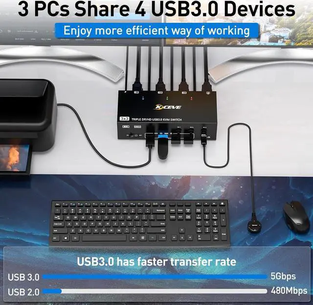 Alt view image 5 of 7 - SMA KVM Switch 3 Monitors 3 Computers 8K@60Hz 4K@144Hz, HDMI+2 Displayport USB 3.0 KVM Switch Triple Monitor for 3 Computer Share 3 Monitor and 4 USB 3.0 Devices, Wired Remote & Power Adapter Included