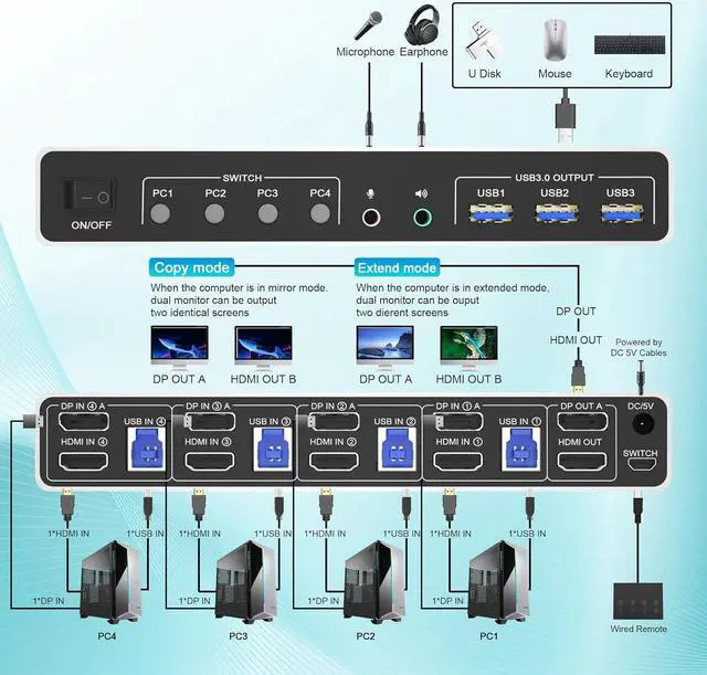 Alt view image 2 of 7 - SMA Displayport+HDMI KVM Switch 2 Monitors 4 Computers, 4K@60Hz Dual Monitor KVM Switch 4 in 2 Out with Audio Microphone Output and 3 USB 3.0 Ports, 4 Port HDMI + DP Monitor Switch for 4 PCs 2 Monitor