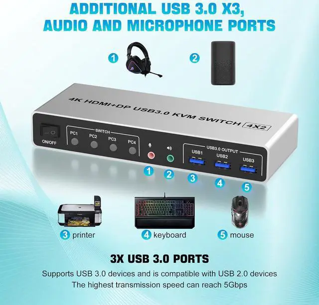 Alt view image 6 of 7 - SMA Displayport+HDMI KVM Switch 2 Monitors 4 Computers, 4K@60Hz Dual Monitor KVM Switch 4 in 2 Out with Audio Microphone Output and 3 USB 3.0 Ports, 4 Port HDMI + DP Monitor Switch for 4 PCs 2 Monitor