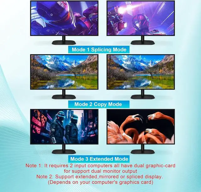 Alt view image 5 of 7 - SMA Displayport+HDMI KVM Switch 2 Monitors 4 Computers, 4K@60Hz Dual Monitor KVM Switch 4 in 2 Out with Audio Microphone Output and 3 USB 3.0 Ports, 4 Port HDMI + DP Monitor Switch for 4 PCs 2 Monitor