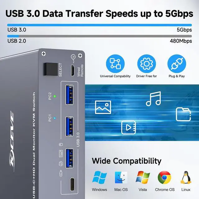 Alt view image 7 of 7 - SMA KVM Switch 2 Monitors 2 Computers USB C HDMI, Dual Monitor HDMI USB 3.0 Type C KVM Switcher Supports 4K@60Hz for 2 Computers Share Keyboard, Mouse and 2 HDMI Monitors, with Wired Remote giyqxHw