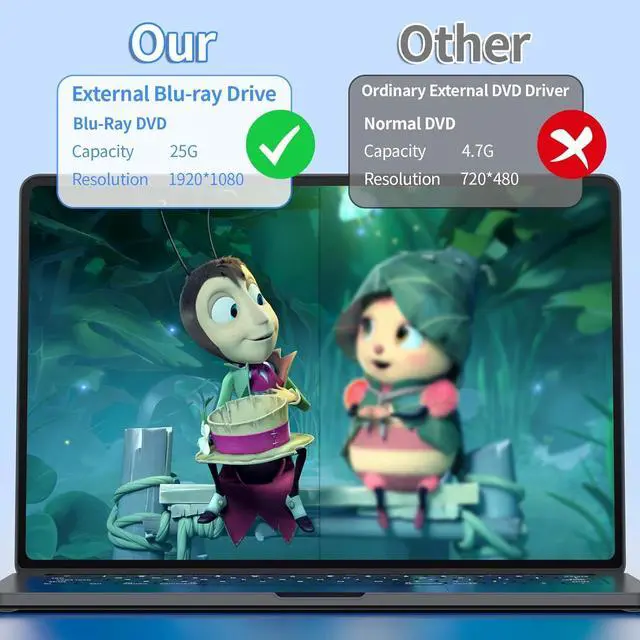 Alt view image 7 of 7 - SMA External Blu-ray Drive, USB 3.0 & Type-C External CD DVD Drive, BD/DVD/CD Burner  Portable Blu-ray Player with 3D Playback, Optical DVD Drive Compatible with Windows, Linux, Mac OS giyqxHw