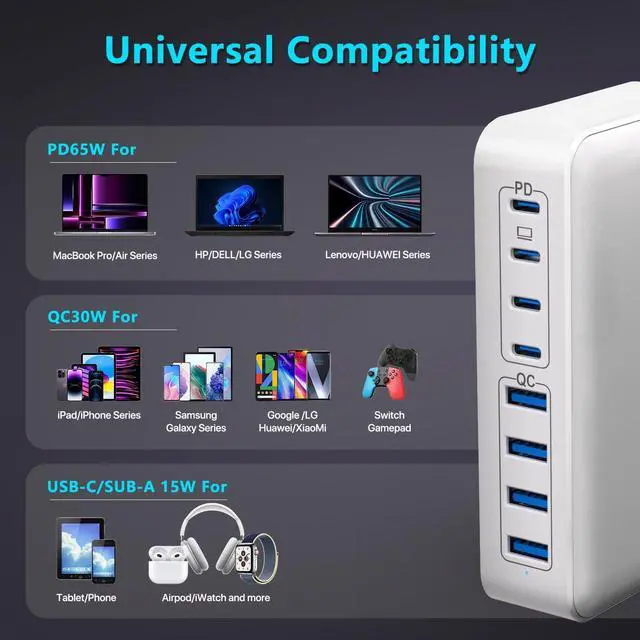 Alt view image 2 of 7 - SMA USB C Charger, 200W 8-Port QC & PD USB C Charging Station Hub, GaN Fast Charger, Compatible with Mac-Book Pro/Air/Goo-gle Pixel/i-Phone 15/14/13/Galaxy S24/S23/S22/Smartphones/Laptops/Tablets