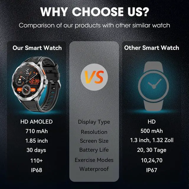 Alt view image 3 of 7 - SMA Military Smart Watch for Men, 1.85" HD Ultra Screen Touch Screen Sport Smartwatch 710mAh Battery Smart Watches for Android iOS (Bluetooth Call Answer/Dial Calls) Fitness Tracker with 100+ Sports