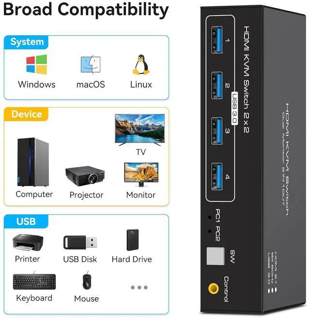 Alt view image 6 of 7 - SMA 8K@60Hz HDMI KVM Switch 2 Monitors 2 Computers, 4K120Hz Dual Monitor HDMI KVM Switches for 2 PC Share 2 Screens and 1 Set of Keyboard Mouse Printer with Wired Controller Support Extended Mode
