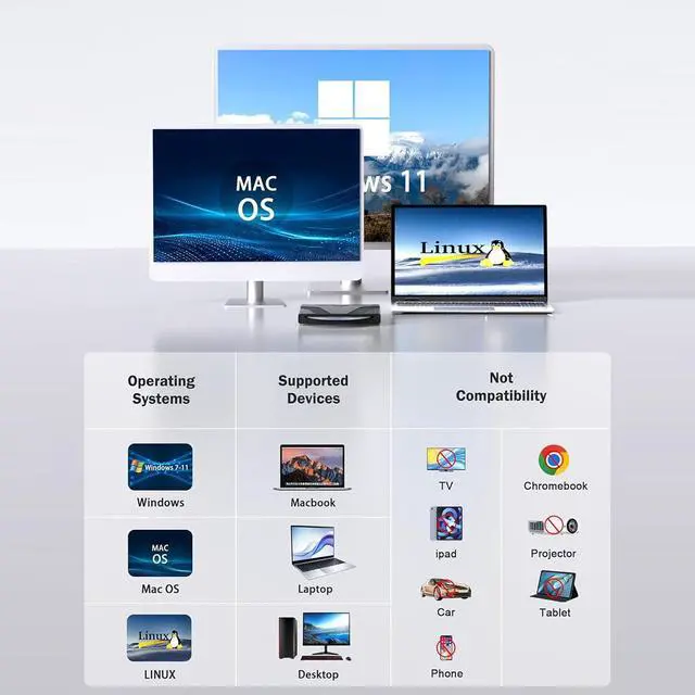 Alt view image 5 of 7 - SMA External Blu Ray Drive for Laptops, 7-in-1 USB 3.0 Type-C Blu ray CD DVD Drive with 4 USB & SD/TF Slot Ports, Portable 3D BD Disc Reader CD DVD -/+RW Burner Compatible with Windows Linux Mac OS