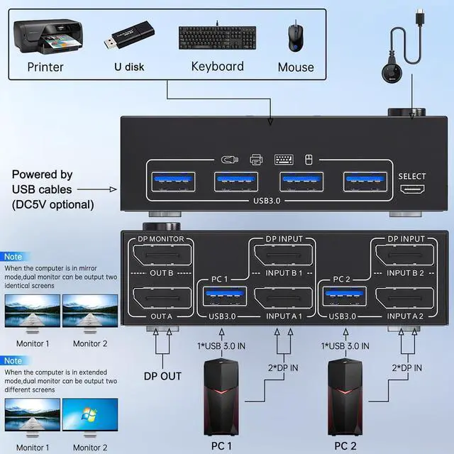 Alt view image 2 of 7 - SMA USB 3.0 Displayport KVM Switch 2 Monitors 2 Computers 8K@30Hz 4K@144Hz, Dual Monitor Displayport 1.4 KVM Switches with 4 USB 3.0 Port for USB Device,Wired Remote and USB Cables Included