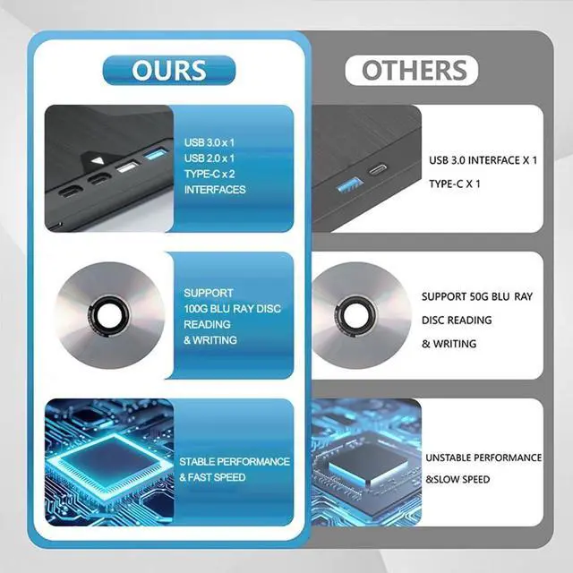 Alt view image 7 of 7 - SMA [7-in-1] External Optical Blu Ray Drive, USB 3.0  Type-C Blu Ray Burner Portable Blu Ray DVD/CD/BD Player, Support 100G Disc, 3D External CD DVD Bluray Drive Compatible with Windows, Linux , MacOS
