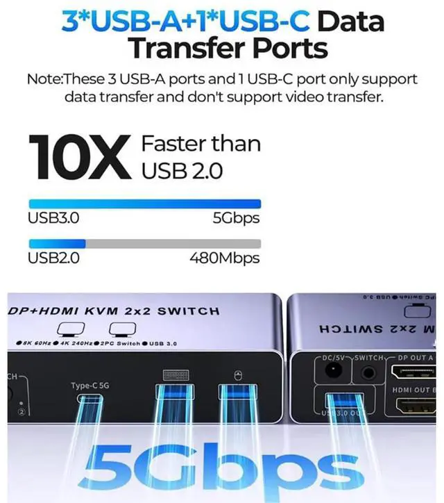 Alt view image 4 of 7 - SMA HDMI + Displayport KVM Switch 2 Computers 2 Monitors, Aluminum 8K@60Hz Dual Monitor KVM Switcher for 2 PC Share 2 Monitors and 4 USB 3.0 Ports, Support Extended/Copy Mode, with Desktop Controller