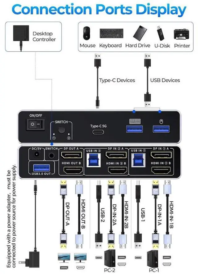 Alt view image 2 of 7 - SMA HDMI + Displayport KVM Switch 2 Computers 2 Monitors, Aluminum 8K@60Hz Dual Monitor KVM Switcher for 2 PC Share 2 Monitors and 4 USB 3.0 Ports, Support Extended/Copy Mode, with Desktop Controller