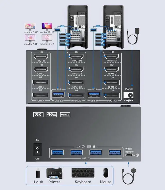 Alt view image 5 of 7 - SMA Quad Monitor KVM Switch 4 Monitors 2 Computers 4K120Hz/8K@30Hz, USB 3.0 KVM Switch Quad Monitor for 2 PC Share 4 Monitors and Keyboard & Mouse,with Wired Remote and USB Cables,Input 2 HD+2 DP Port
